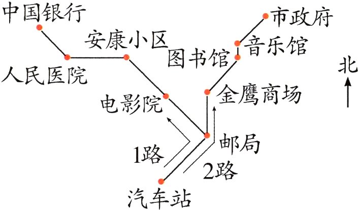 汽车站