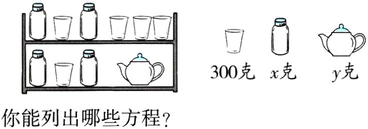 你能列出哪些方程