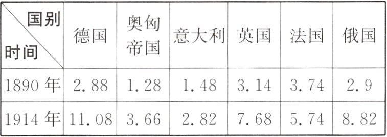 7685748821914年1108366282