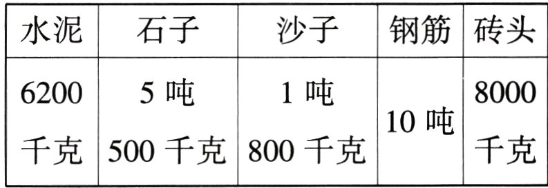 千克500千克800千克千克