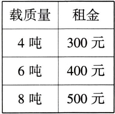 8吨500元