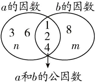 a和b的公因数