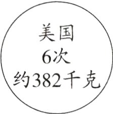 约382千克