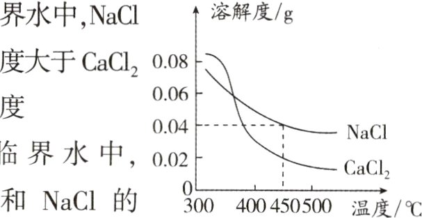 和NaCI的300400450500温度C