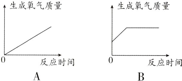 反应时间反应时间