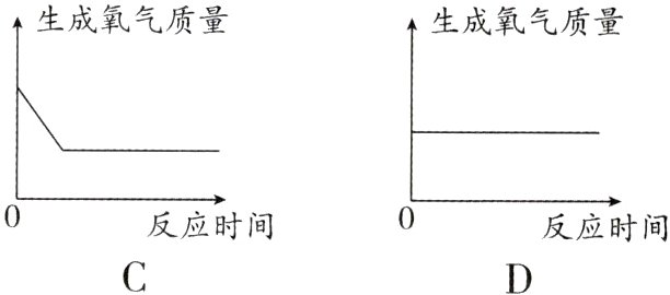 反应时间反应时间