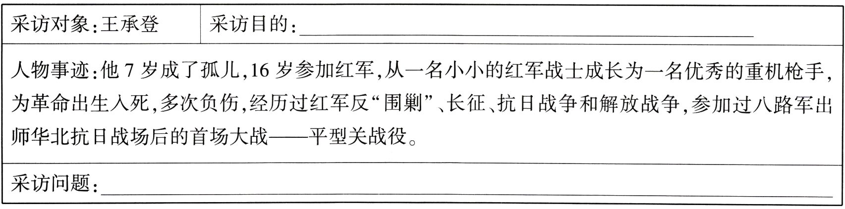 采访问题