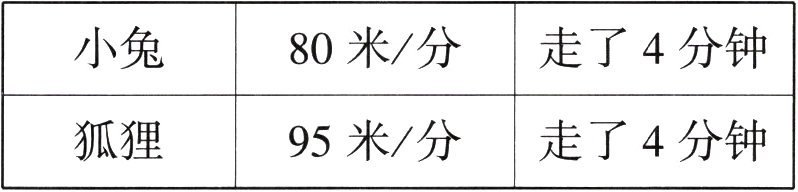 狐狸95米分走了4分钟