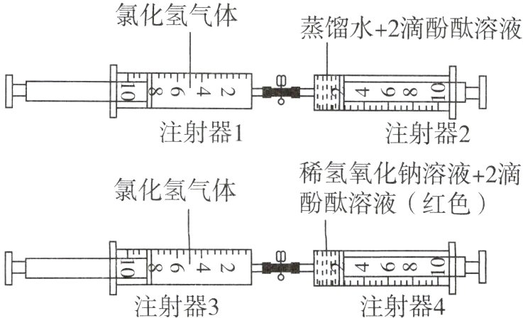 注射器3注射器4