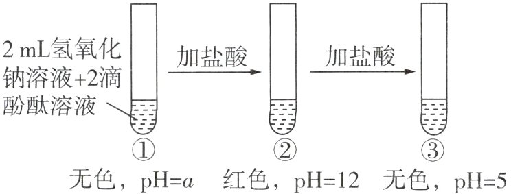 无色红色pH12无色pHapH5