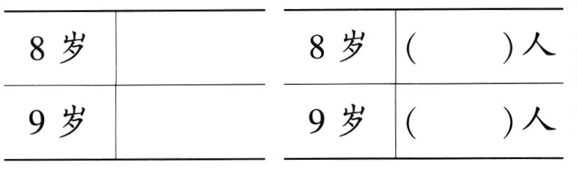 9岁9岁入
