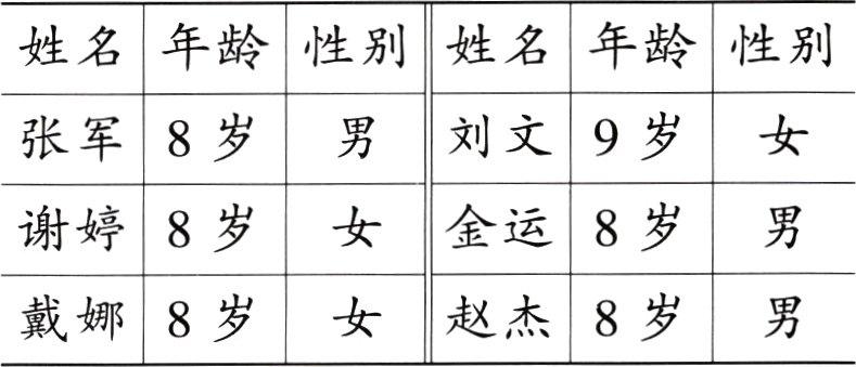 戴娜8岁女赵杰8岁男