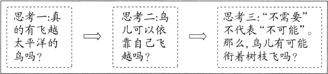 鸟吗衔着树枝飞吗越吗