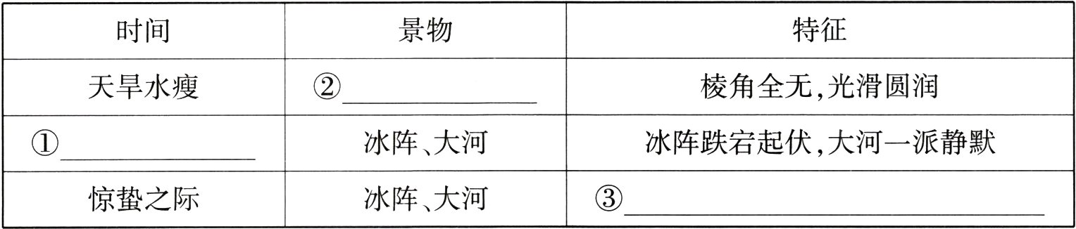 冰阵大河惊蛰之际
