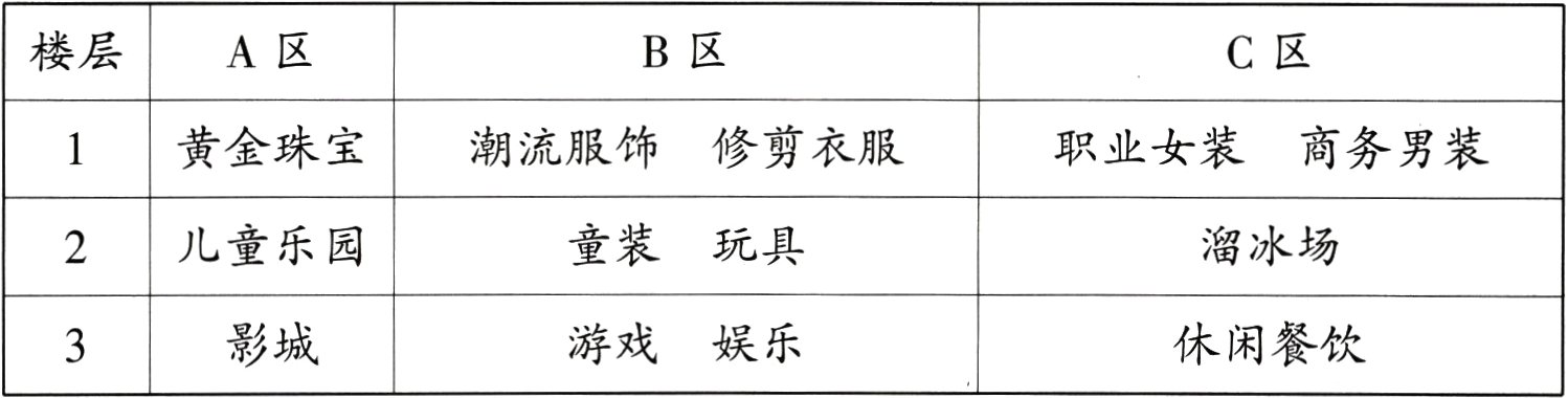 休闲餐饮游戏娱乐影城