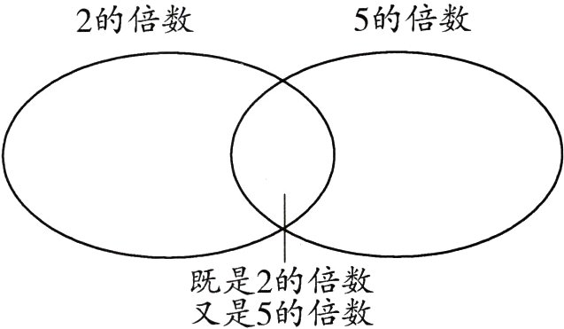 既是2的倍数又是5的倍数