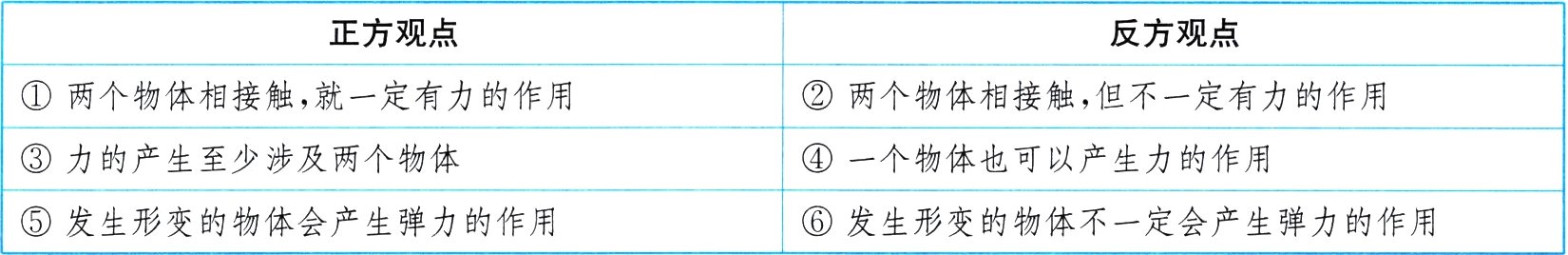 5发生形变的物体会产生弹力的作用发生形变的物体不一定会产生弹力的作用