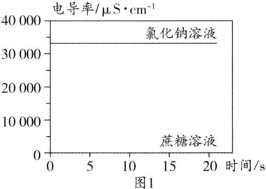 005101520时间s图1