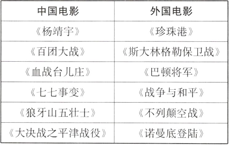 大决战之平津战役诺曼底登陆