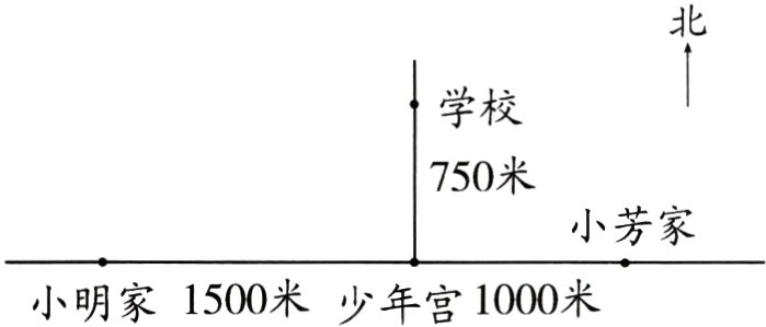 1500米少年宫1000米小明家