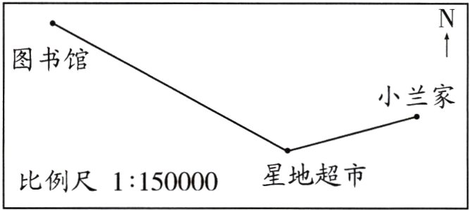 星地超市比例尺1150000