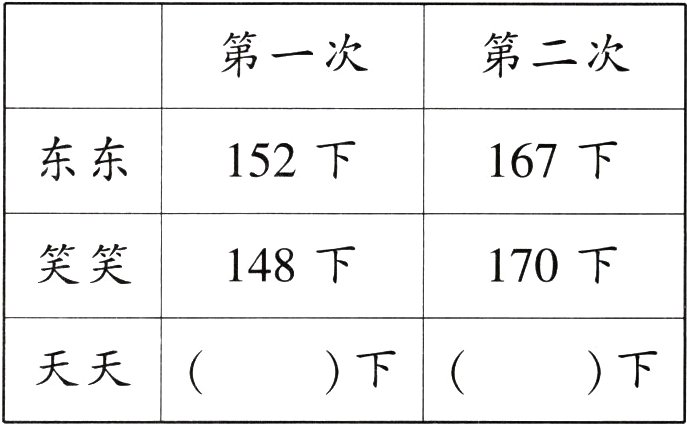 天天下下