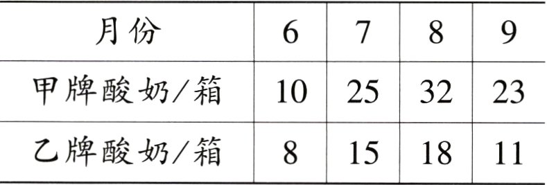 乙牌酸奶箱8151811