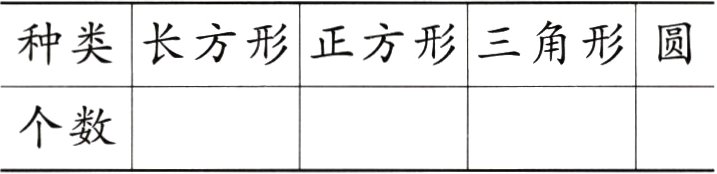 个数