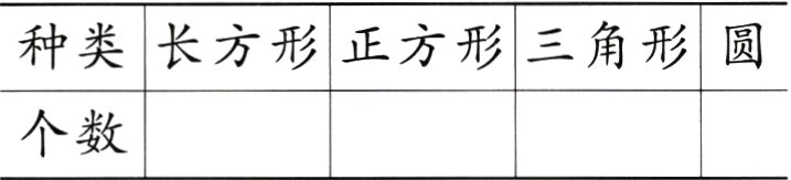 个数