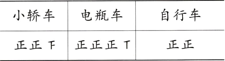 正正正正下正正正T