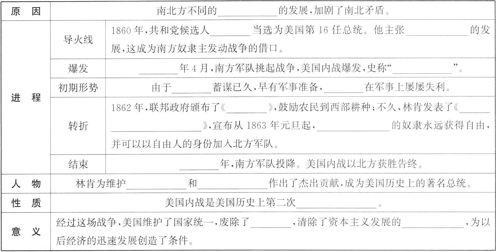 后经济的迅速发展创造了条件