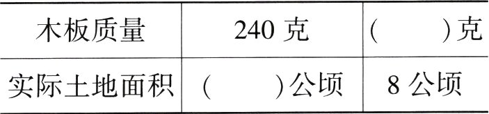 公顷8公顷实际土地面积