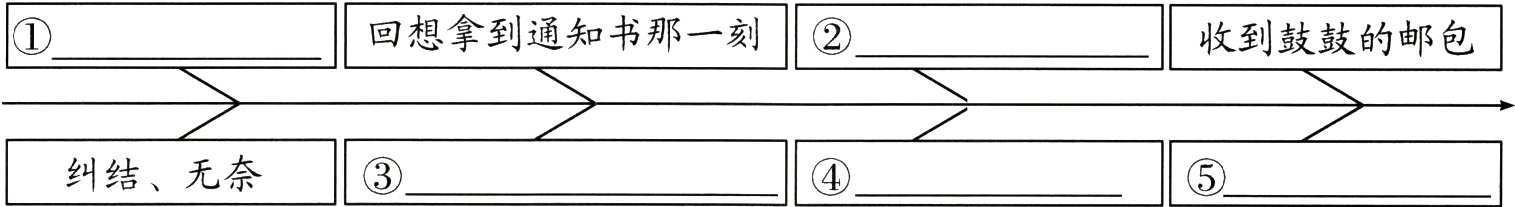 纠结无奈