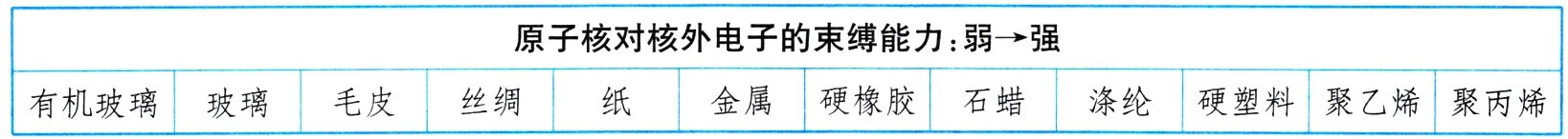 第21题