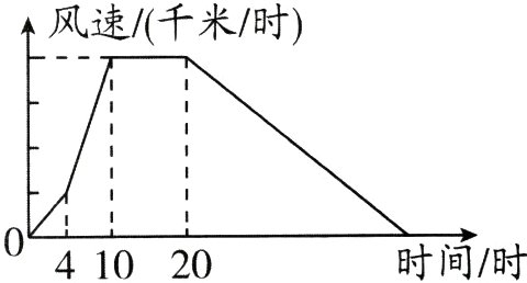 41020时间时
