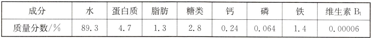 8930064质量分数47132802414000006