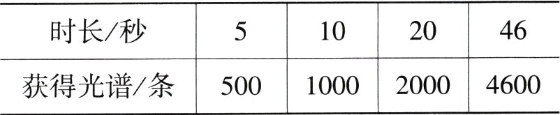 获得光谱条500100020004600