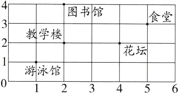 游泳馆123456