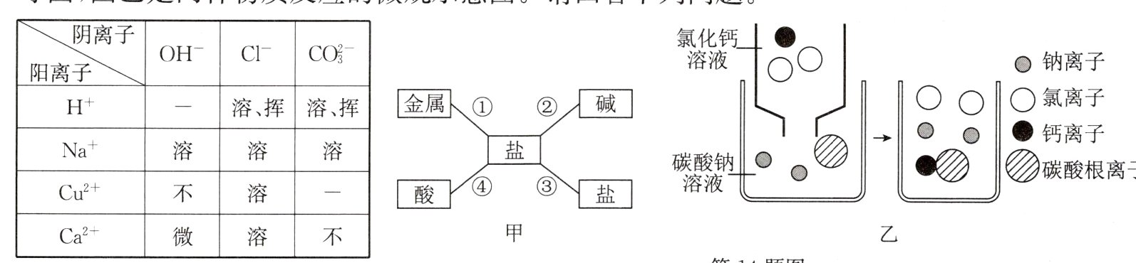 微溶不Ca第14题图