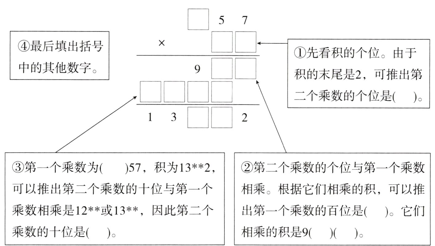 乘数的十位是相乘的积是9