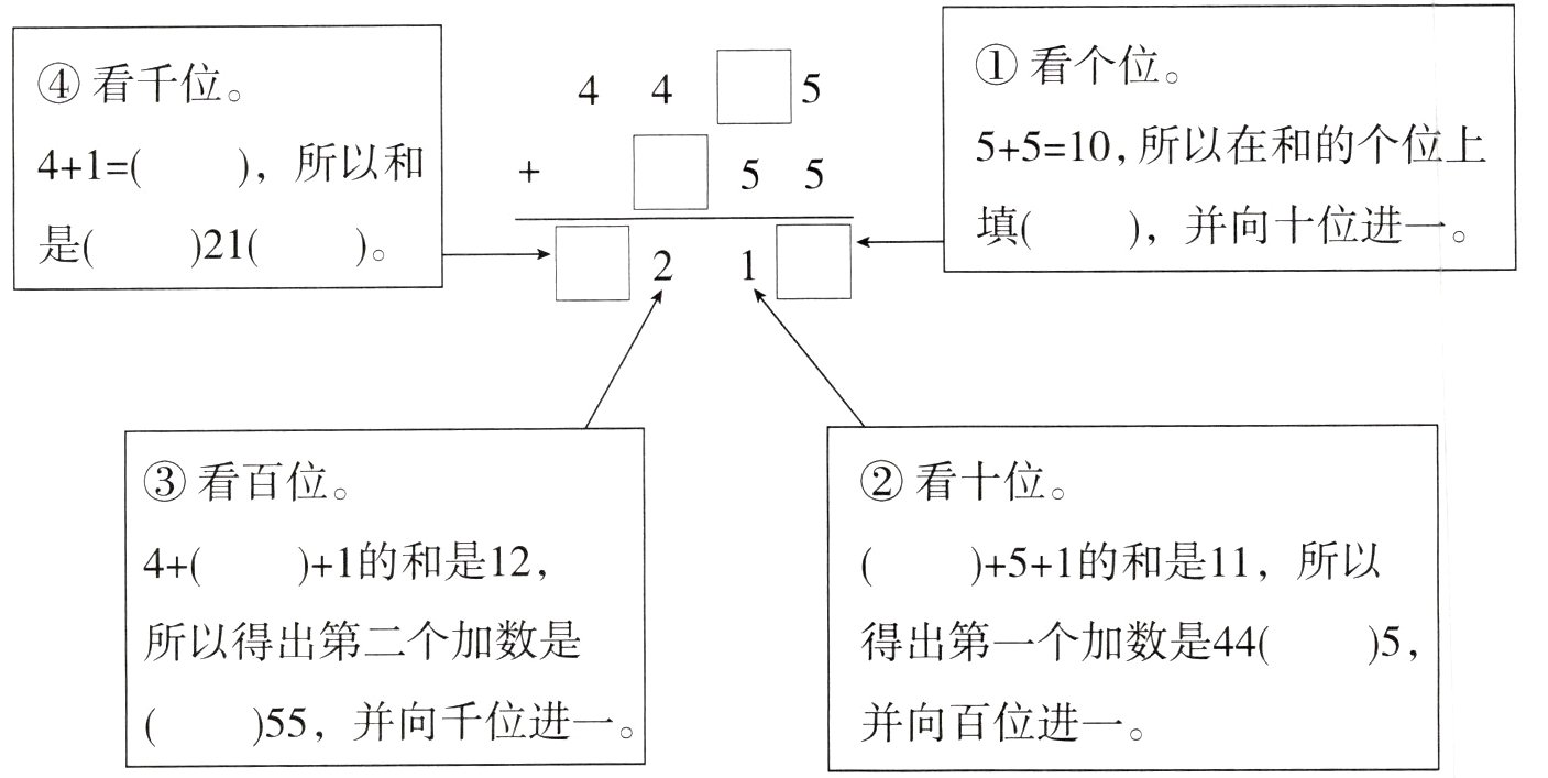并向千位进一并向百位进-55