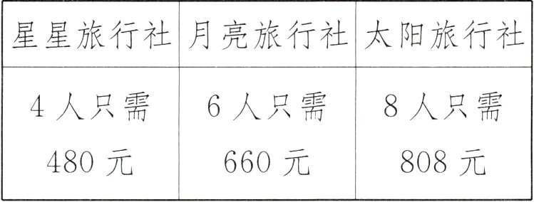 480元660元808元