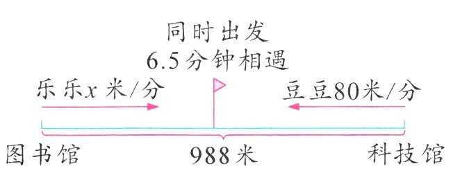 科技馆图书馆988米