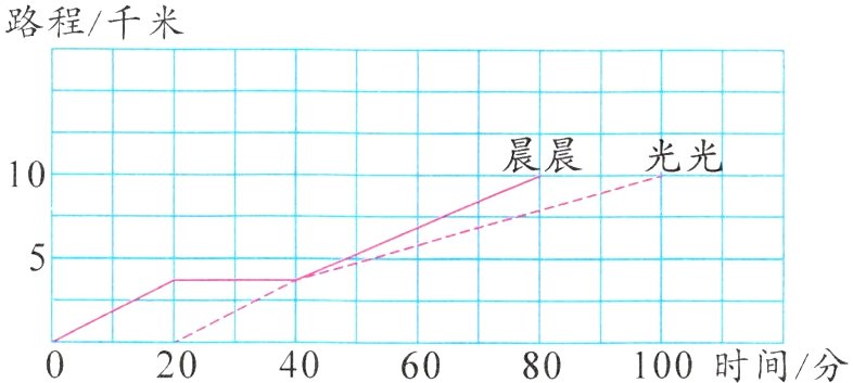 20406080100时间分