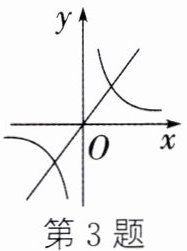 第3题
