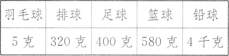 5克320克400克580克4千克