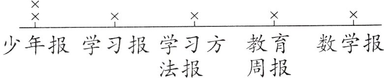 少年报学习报学习方周报法报