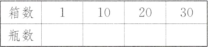瓶数