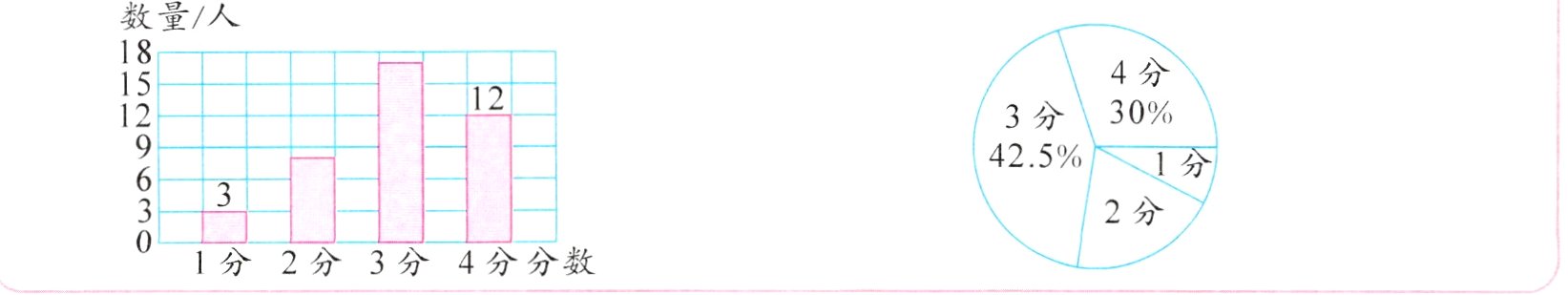 4分分数2分3分1分
