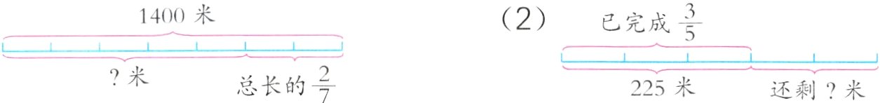 米frac27总长的225米还剩米